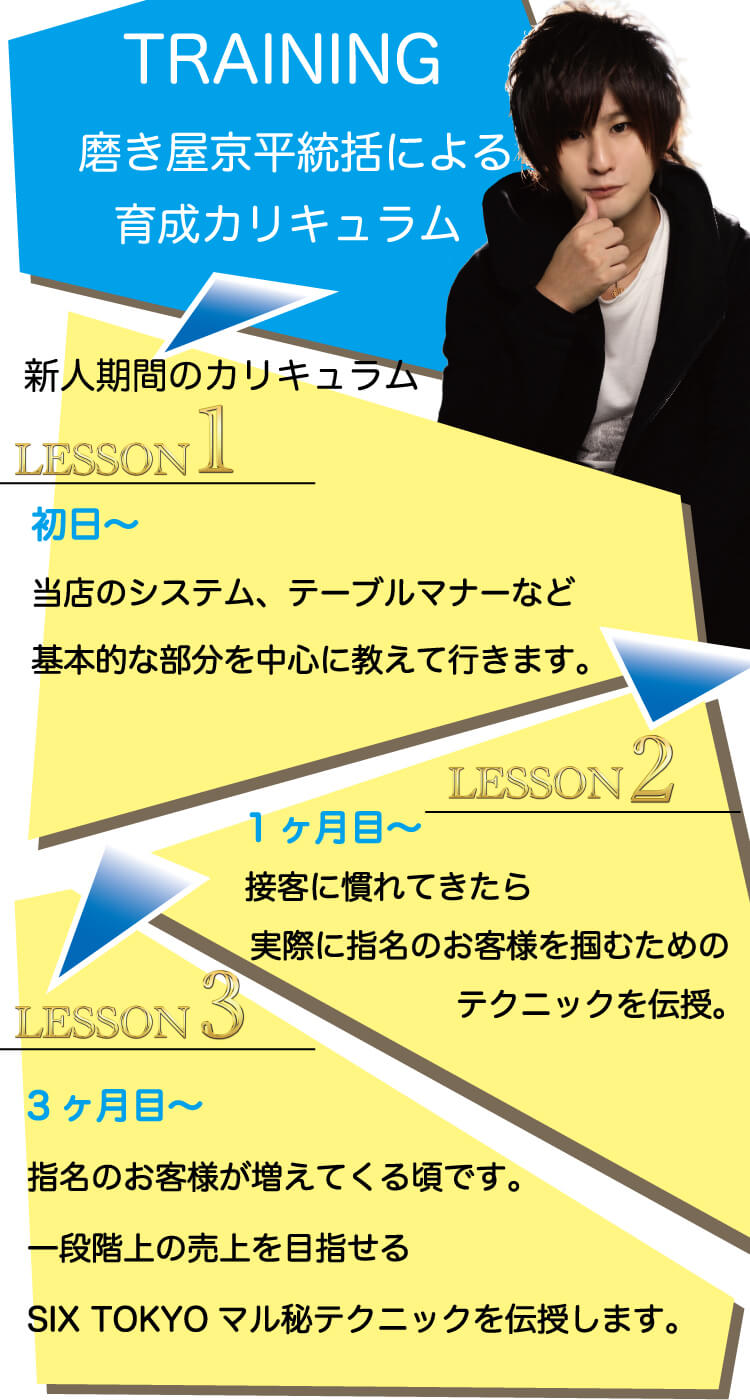 トレーニング